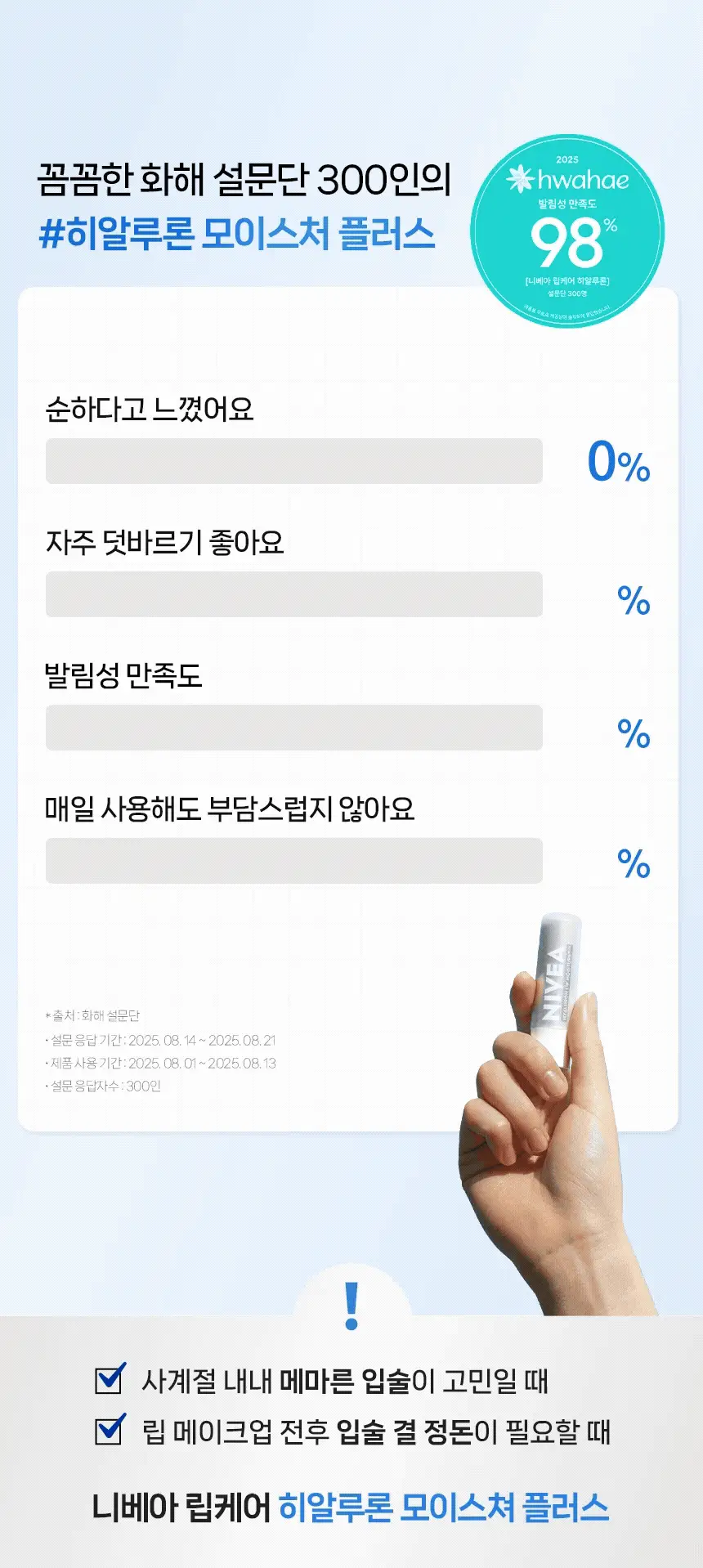 [1+1/가벼운 사용감] 니베아 립케어 히알루론 모이스쳐 플러스 5.2g 더블 기획 상세페이지 4